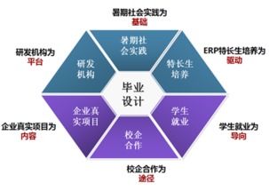 軟件與信息服務 信息技術系的技術開發(fā)核心
