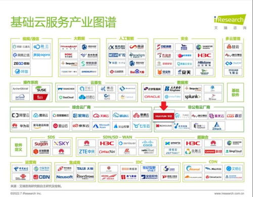 華云數(shù)據(jù)憑借卓越技術實力入選《2022年基礎云服務行業(yè)數(shù)據(jù)報告》